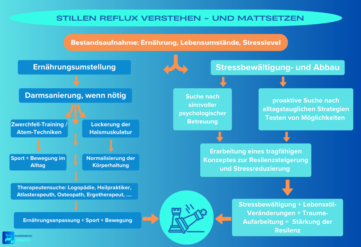 Übersicht LPR-Kurs