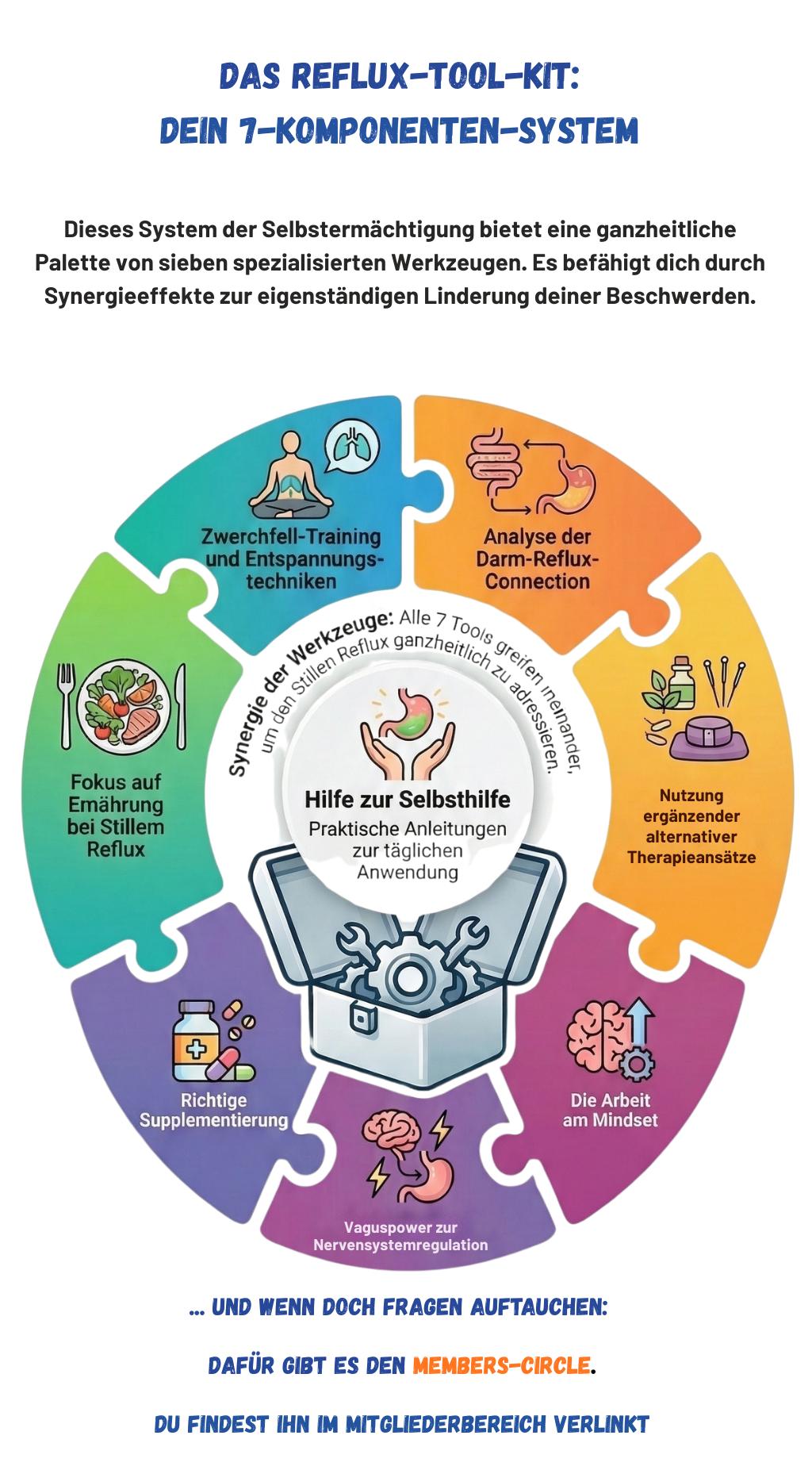 Das REflux-Tool-Kit Reflux-Tool-Kit